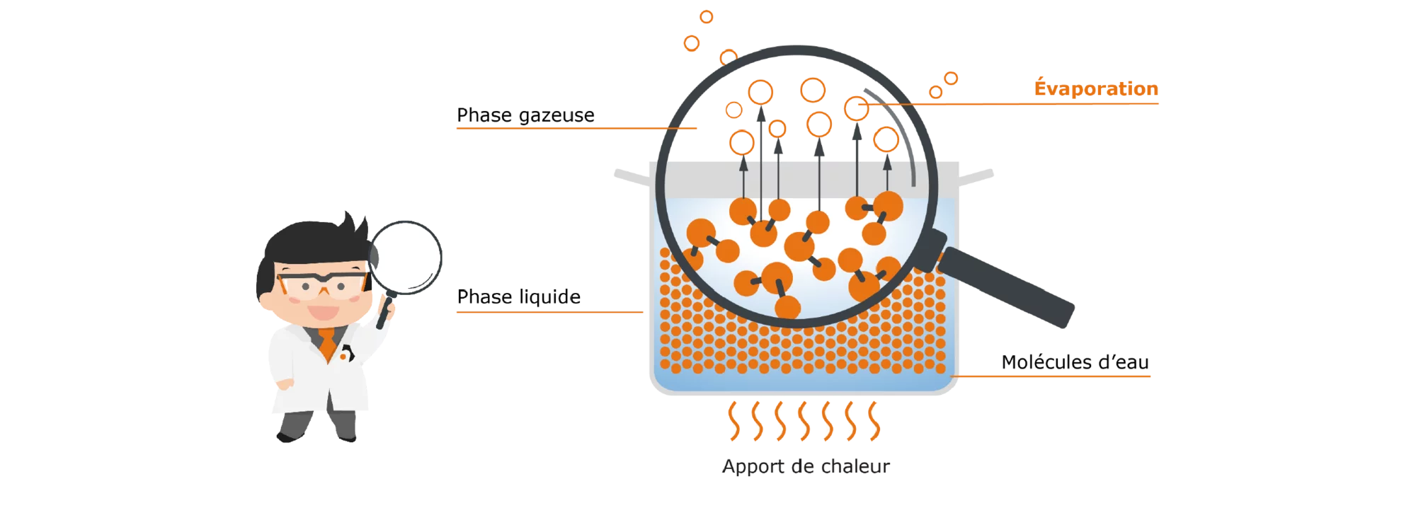 Pluviomètre avec couvercle contre évaporation